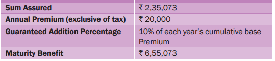 Bharti AXA Life Secure Savings Plan